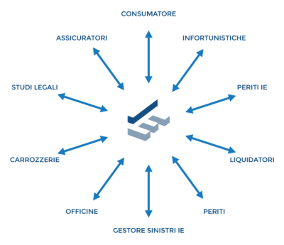 schema